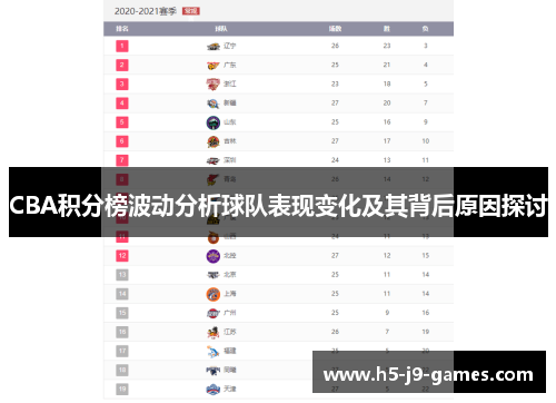 CBA积分榜波动分析球队表现变化及其背后原因探讨