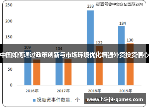 中国如何通过政策创新与市场环境优化增强外资投资信心