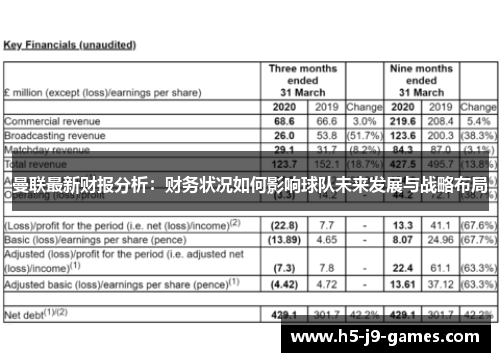 曼联最新财报分析：财务状况如何影响球队未来发展与战略布局