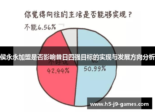 侯永永加盟是否影响昔日四强目标的实现与发展方向分析