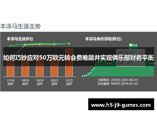 如何巧妙应对50万欧元转会费难题并实现俱乐部财务平衡