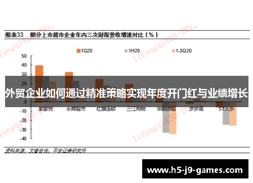 外贸企业如何通过精准策略实现年度开门红与业绩增长