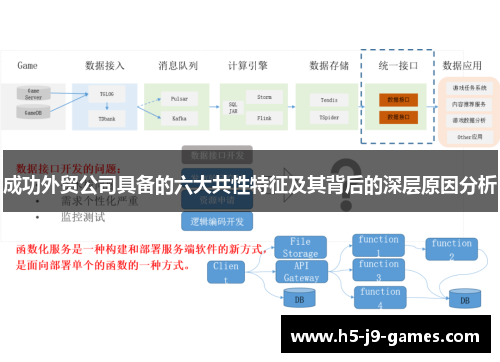成功外贸公司具备的六大共性特征及其背后的深层原因分析
