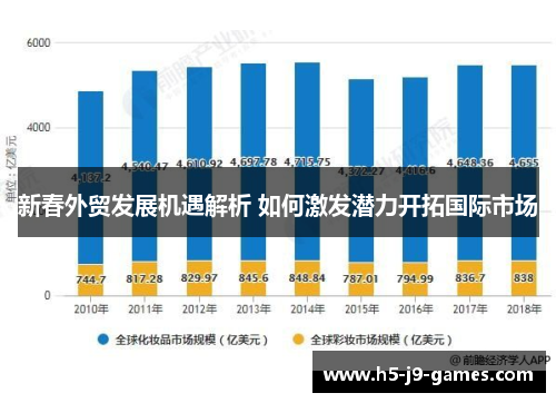 新春外贸发展机遇解析 如何激发潜力开拓国际市场