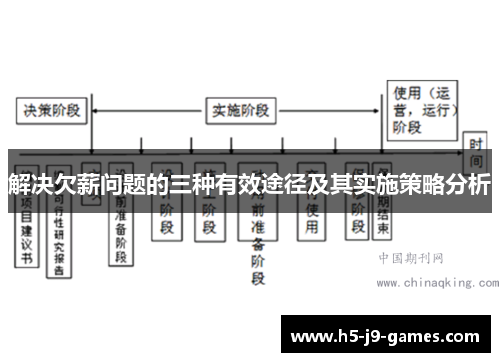 解决欠薪问题的三种有效途径及其实施策略分析