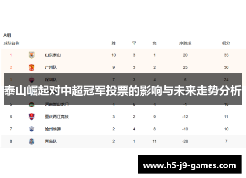 泰山崛起对中超冠军投票的影响与未来走势分析