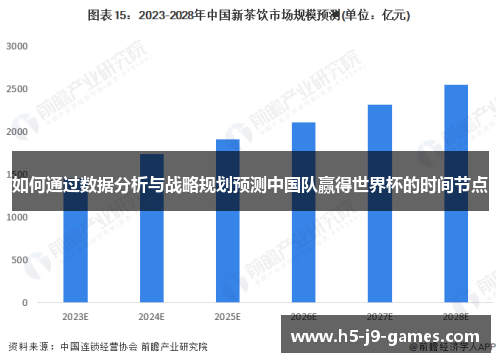如何通过数据分析与战略规划预测中国队赢得世界杯的时间节点