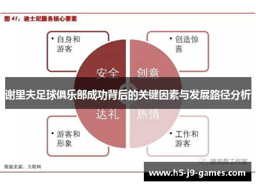 谢里夫足球俱乐部成功背后的关键因素与发展路径分析