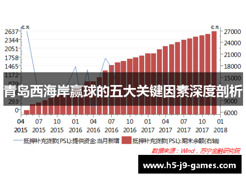 青岛西海岸赢球的五大关键因素深度剖析