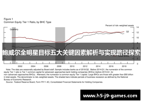 鲍威尔全明星目标五大关键因素解析与实现路径探索