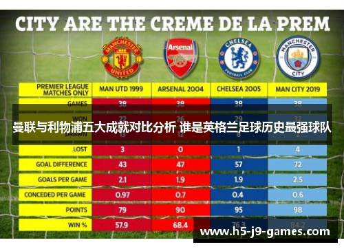 曼联与利物浦五大成就对比分析 谁是英格兰足球历史最强球队 曼联与利物浦五大成就对比分析 谁是英格兰足球历史最强球队