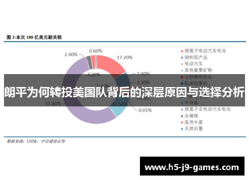 朗平为何转投美国队背后的深层原因与选择分析 朗平为何转投美国队背后的深层原因与选择分析