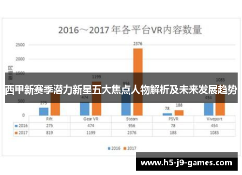 西甲新赛季潜力新星五大焦点人物解析及未来发展趋势