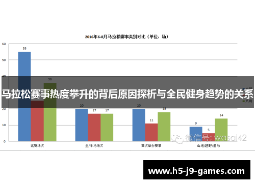 马拉松赛事热度攀升的背后原因探析与全民健身趋势的关系