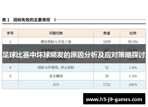足球比赛中坏球频发的原因分析及应对策略探讨