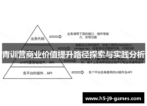 青训营商业价值提升路径探索与实践分析