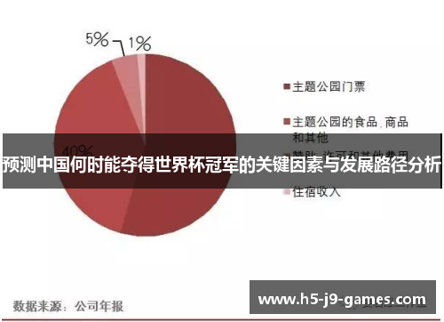 预测中国何时能夺得世界杯冠军的关键因素与发展路径分析