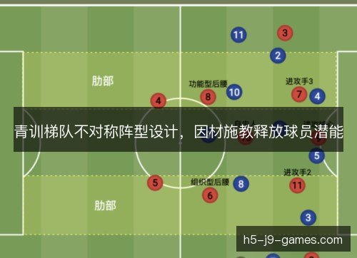 青训梯队不对称阵型设计,因材施教释放球员潜能 青训梯队不对称阵型设计,因材施教释放球员潜能